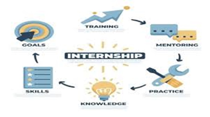 Career Success After Internships: Turning Temporary Roles Into Long-Term Opportunities